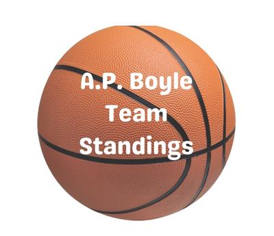 AP BOYLE 2025 Standings